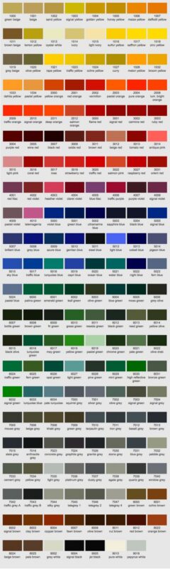 RAL Colour Chart – Runcorn Powder Coating